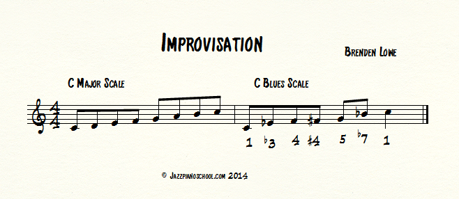 blues-scale