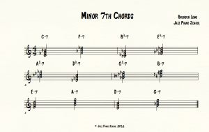 Jazz Piano Schools Minor-7th-Chords