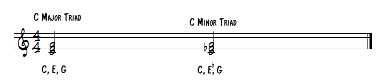 Minor and major triads