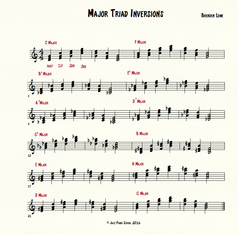 Triads c Major. Minor Triads Guitar.