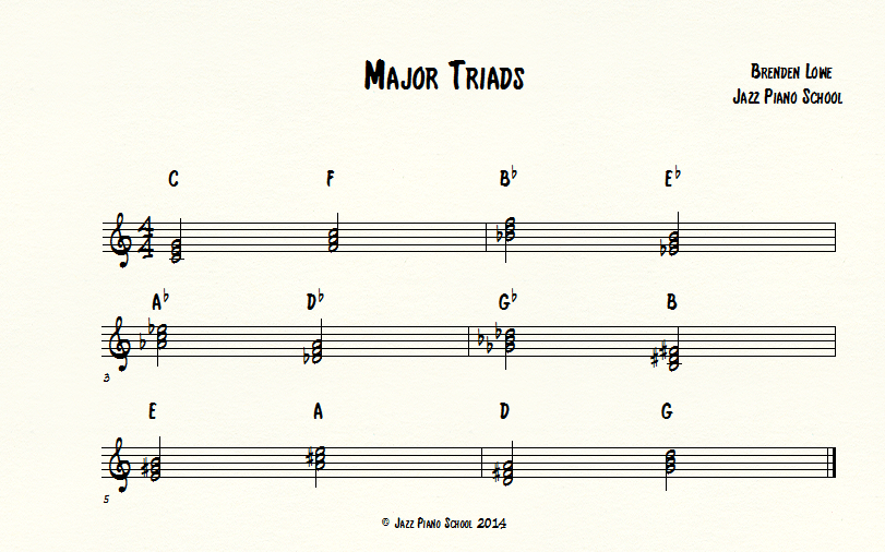learn jazz piano with major triads