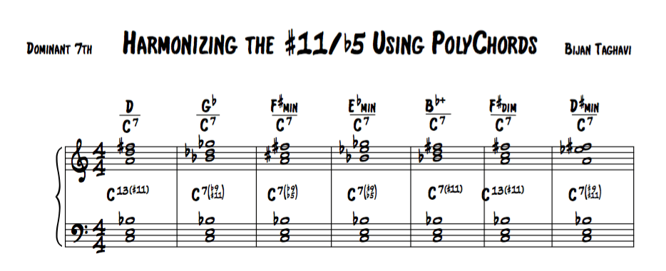 Piano Polychord Chart